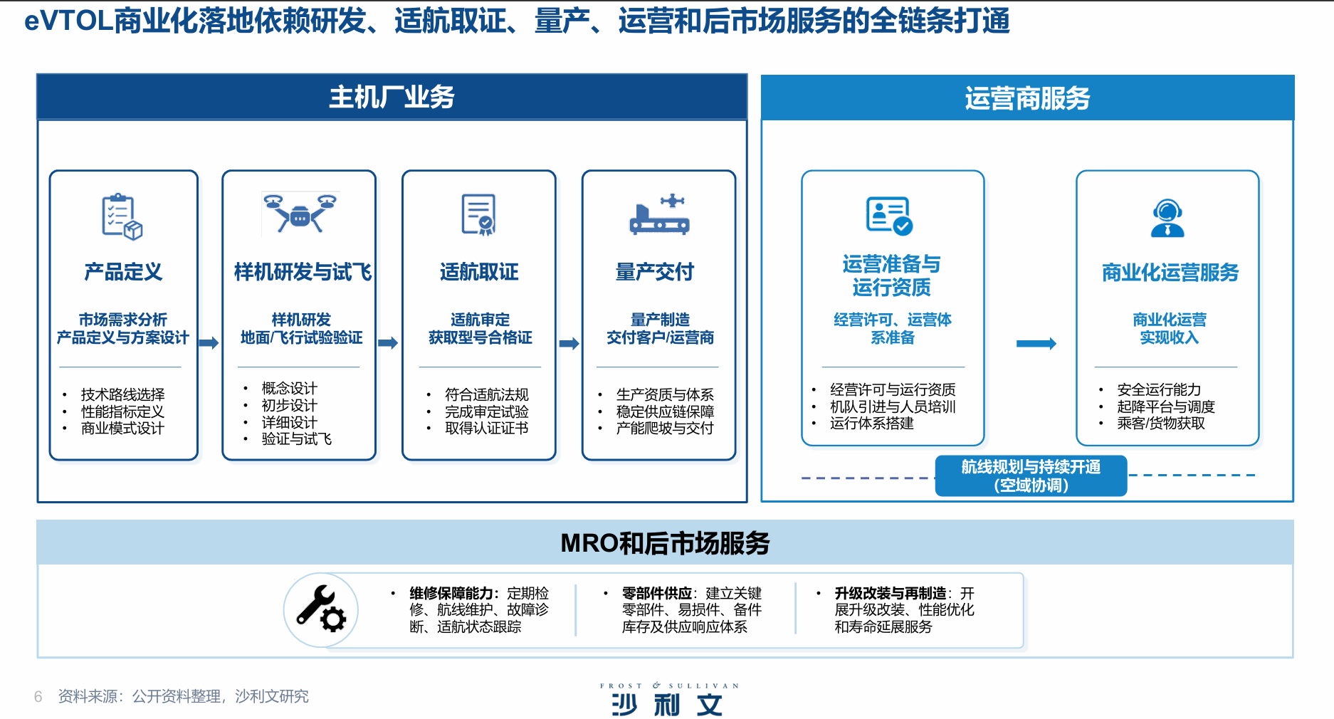 2026年中国eVTOL产业发展白皮书 (1).png 2026年中国eVTOL产业发展白皮书 (1).png