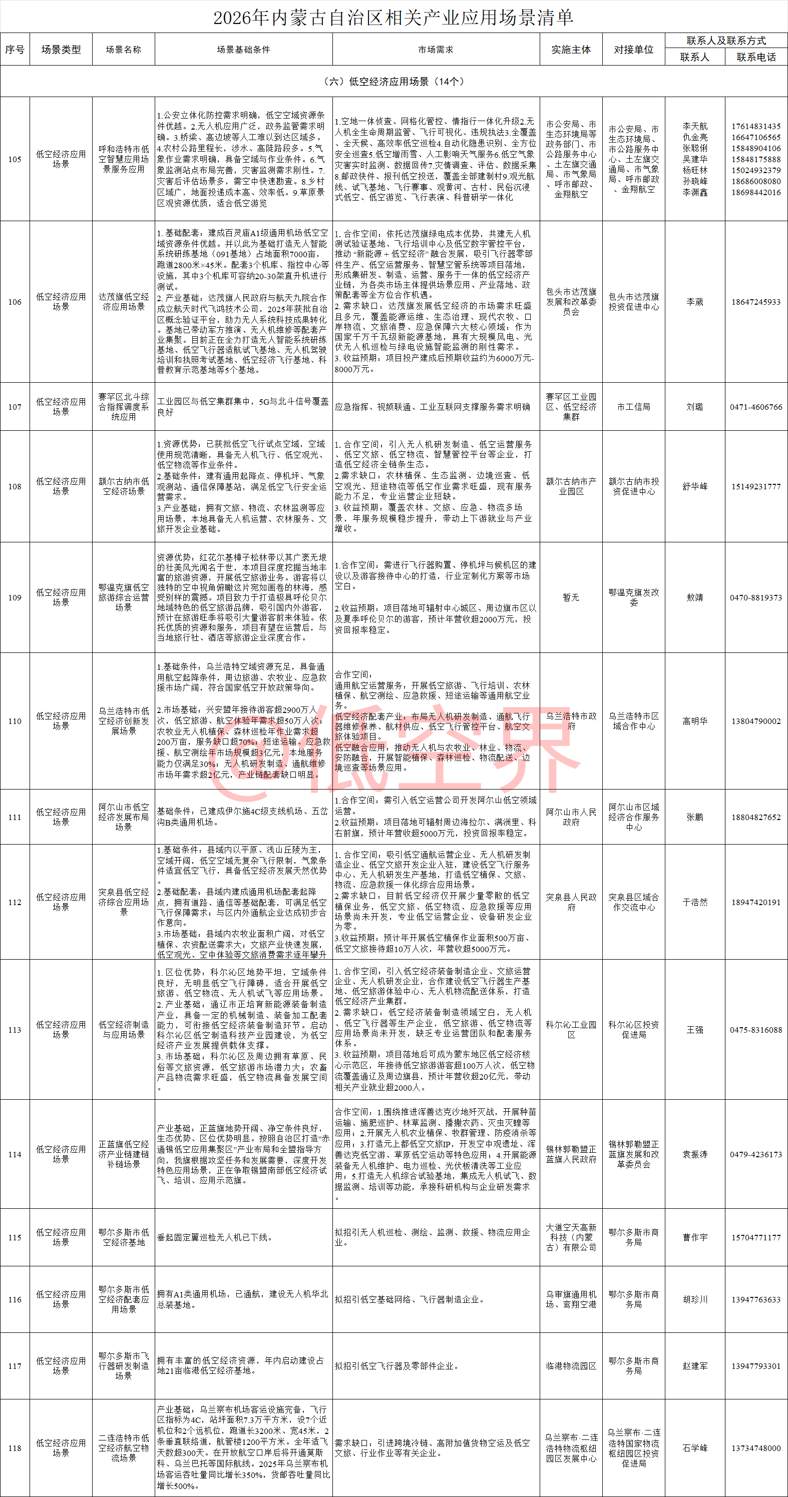 内蒙古清单.png 内蒙古清单.png