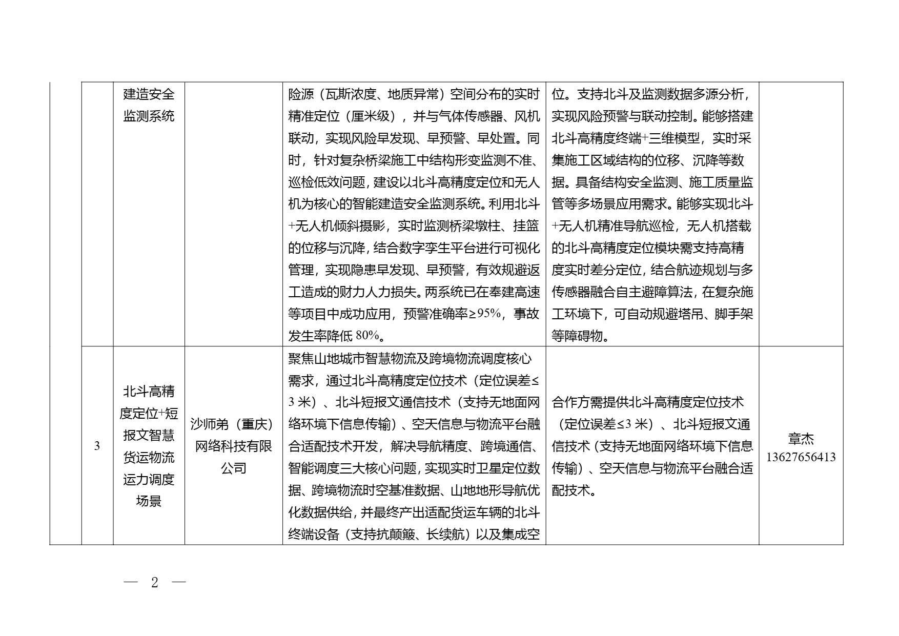 重庆市2026年空天信息领域应用场景需求清单 (2).png 重庆市2026年空天信息领域应用场景需求清单 (2).png
