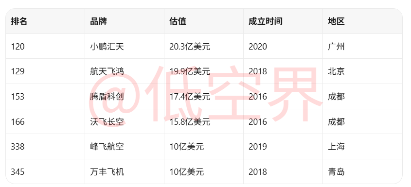 中国独角兽-智能飞行.png 中国独角兽-智能飞行.png