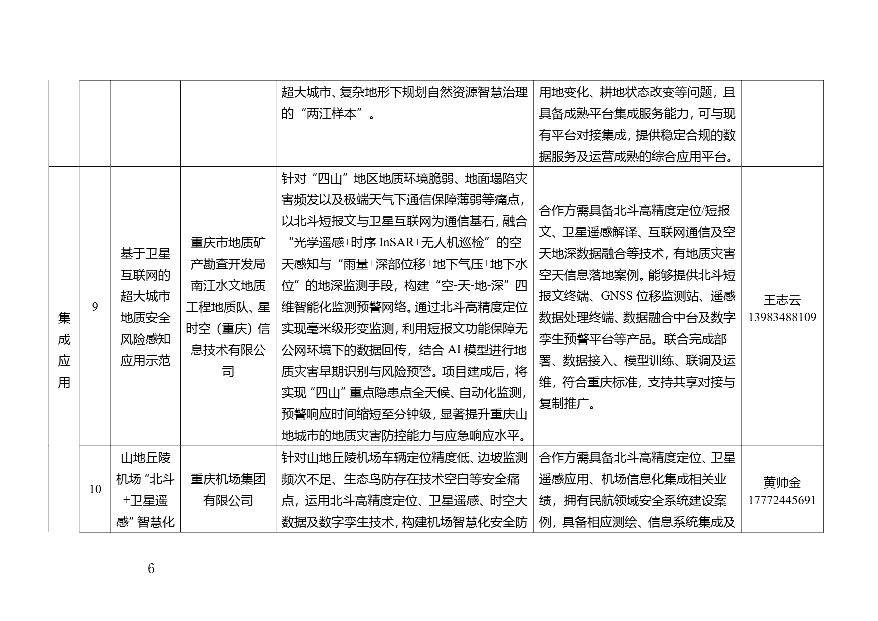 重庆市2026年空天信息领域应用场景需求清单 (6).png 重庆市2026年空天信息领域应用场景需求清单 (6).png