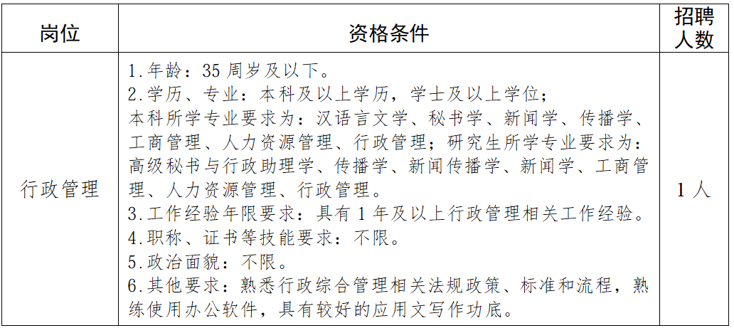 图片4-乘风向空，共启新程｜浙江越翎低空创新发展有限公司 2026 年度招聘公告.png