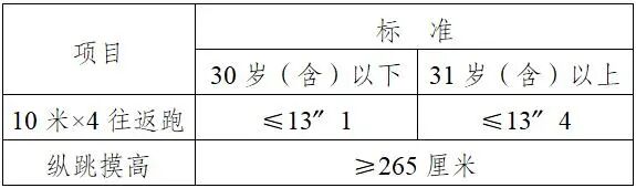图片3-2026年度济宁市无人机安全防控技术研究中心公开招聘人员公告.jpg