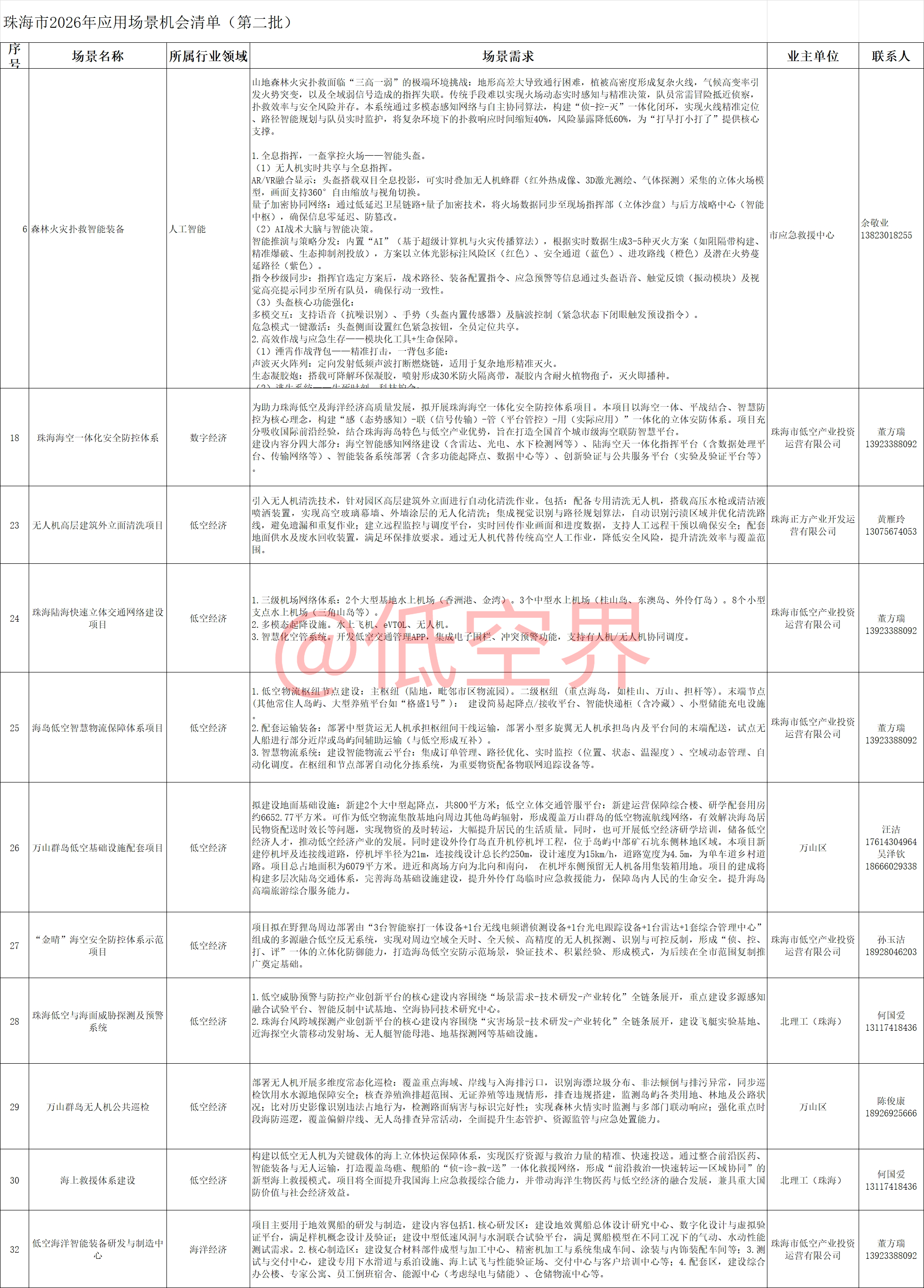 珠海市发布2026年度第二批应用场景机会清单-低空.jpg 珠海市发布2026年度第二批应用场景机会清单-低空.jpg