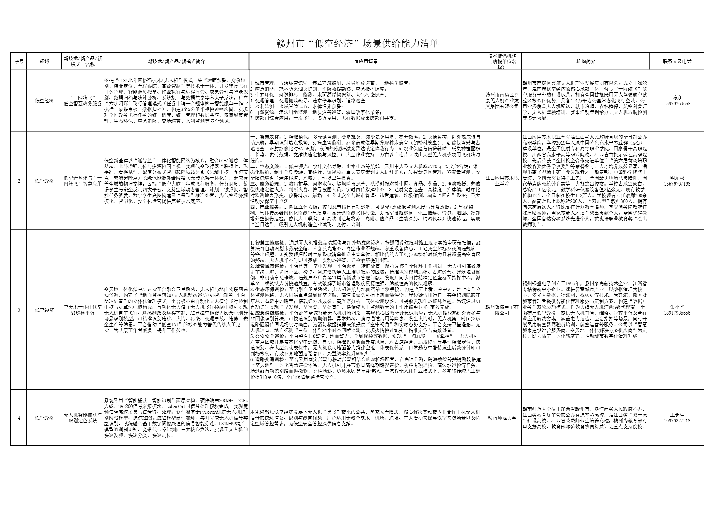 赣州市低空经济领域场景供给能力清单_1.png 赣州市低空经济领域场景供给能力清单_1.png