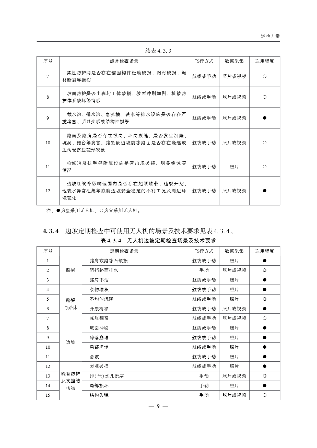 低空无人机应用公路边坡巡检技术指南 (13).png