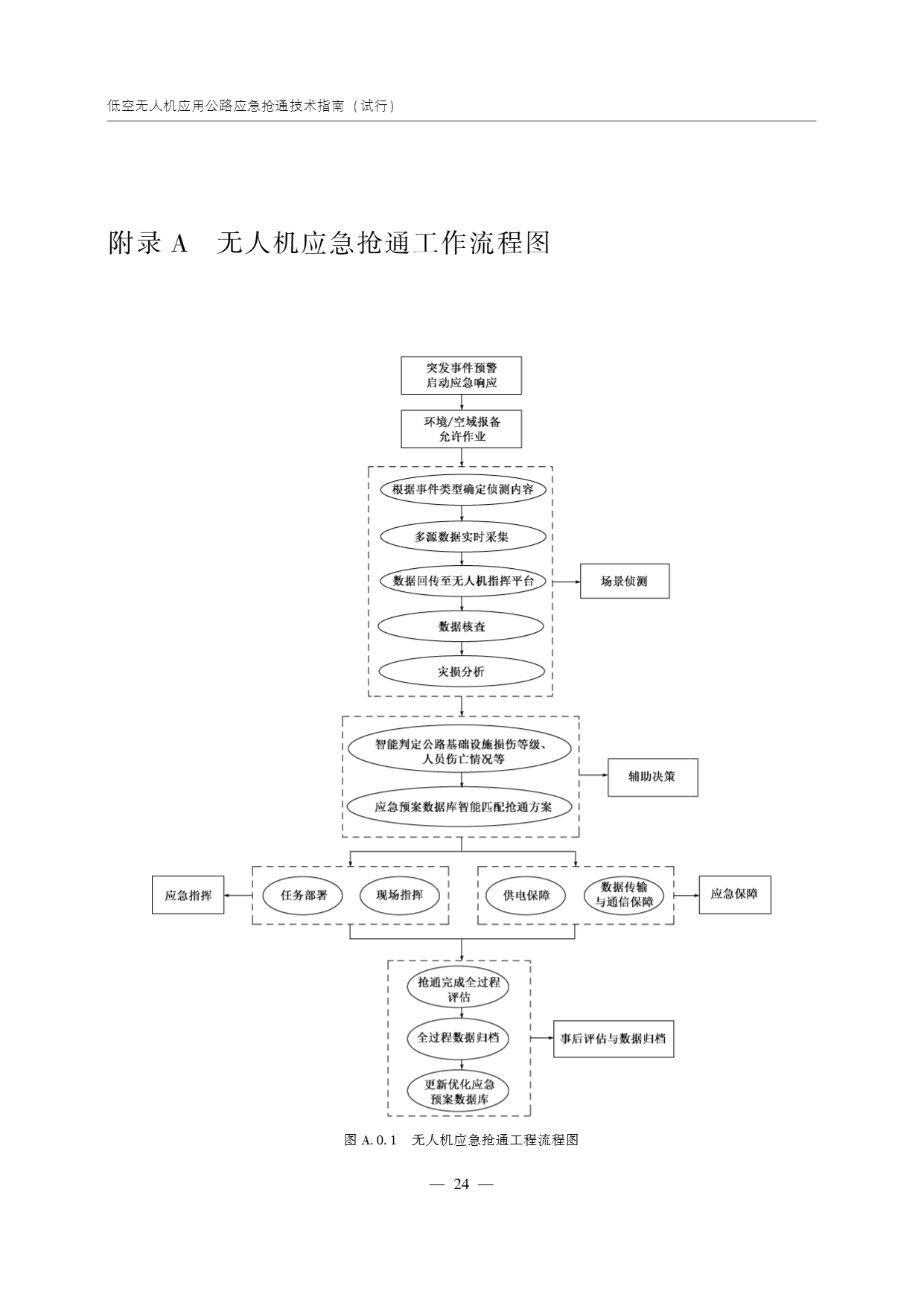 低空无人机应用公路应急抢通技术指南 (29).png