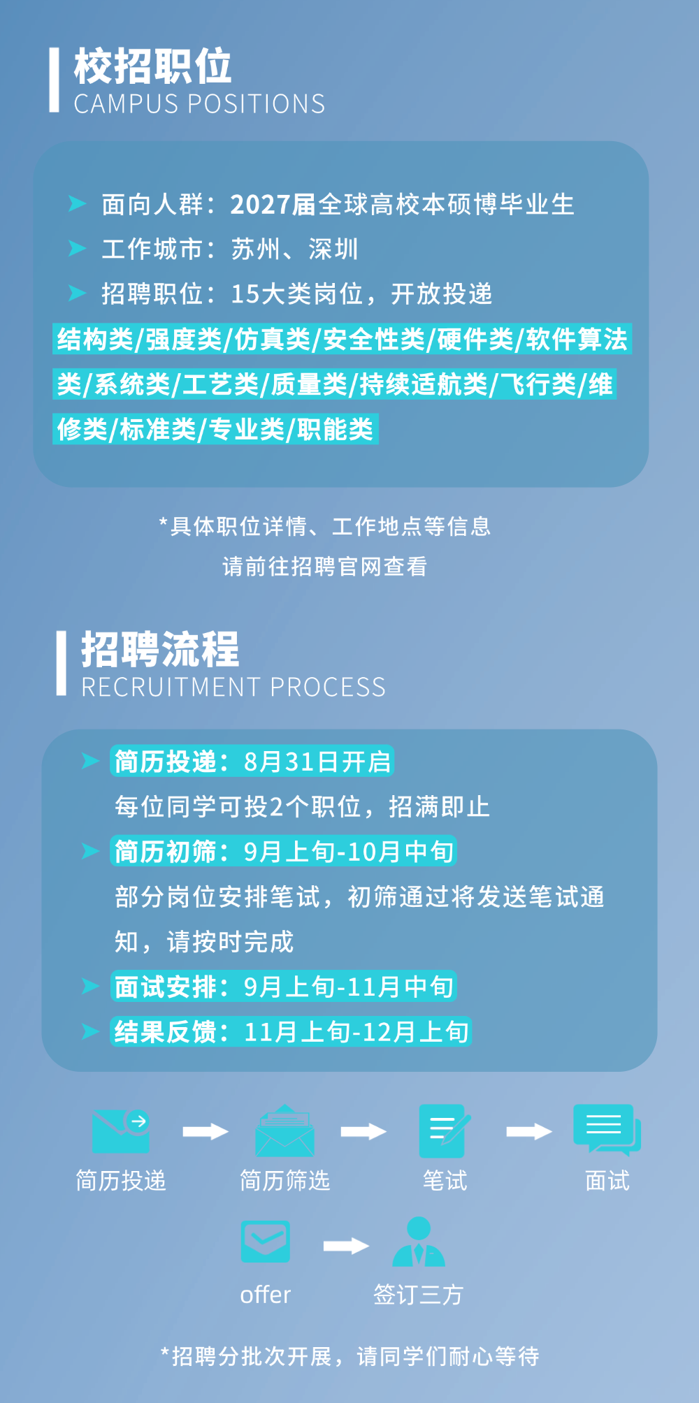 图片2-校招 峰飞航空2027届校园招聘全面启航！.png