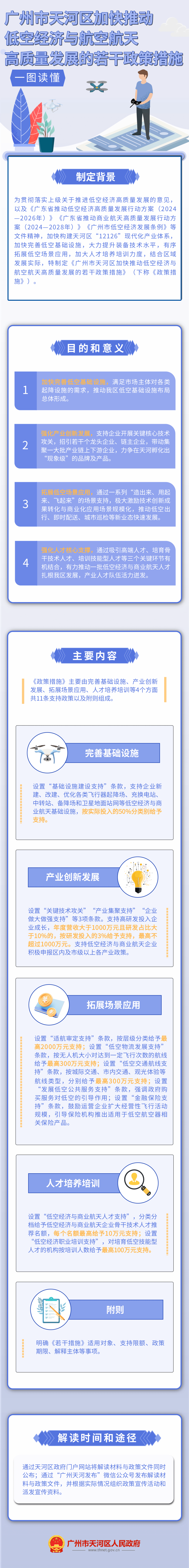 《广州市天河区加快推动低空经济与航空航天高质量发展的若干政策措施》政策解读.png