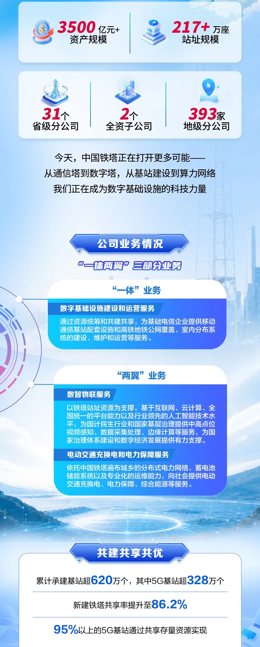 图片9-青春与塔同行 中国铁塔2027年秋季校园招聘正式启动!.jpg 图片9-青春与塔同行 中国铁塔2027年秋季校园招聘正式启动!.jpg
