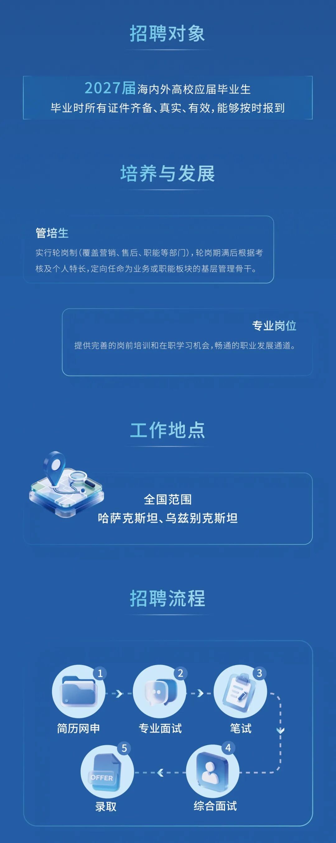 图片4-吉刻出发 峰华正茂 吉峰科技集团2027届校园招聘正式启动.jpg 图片4-吉刻出发 峰华正茂 吉峰科技集团2027届校园招聘正式启动.jpg