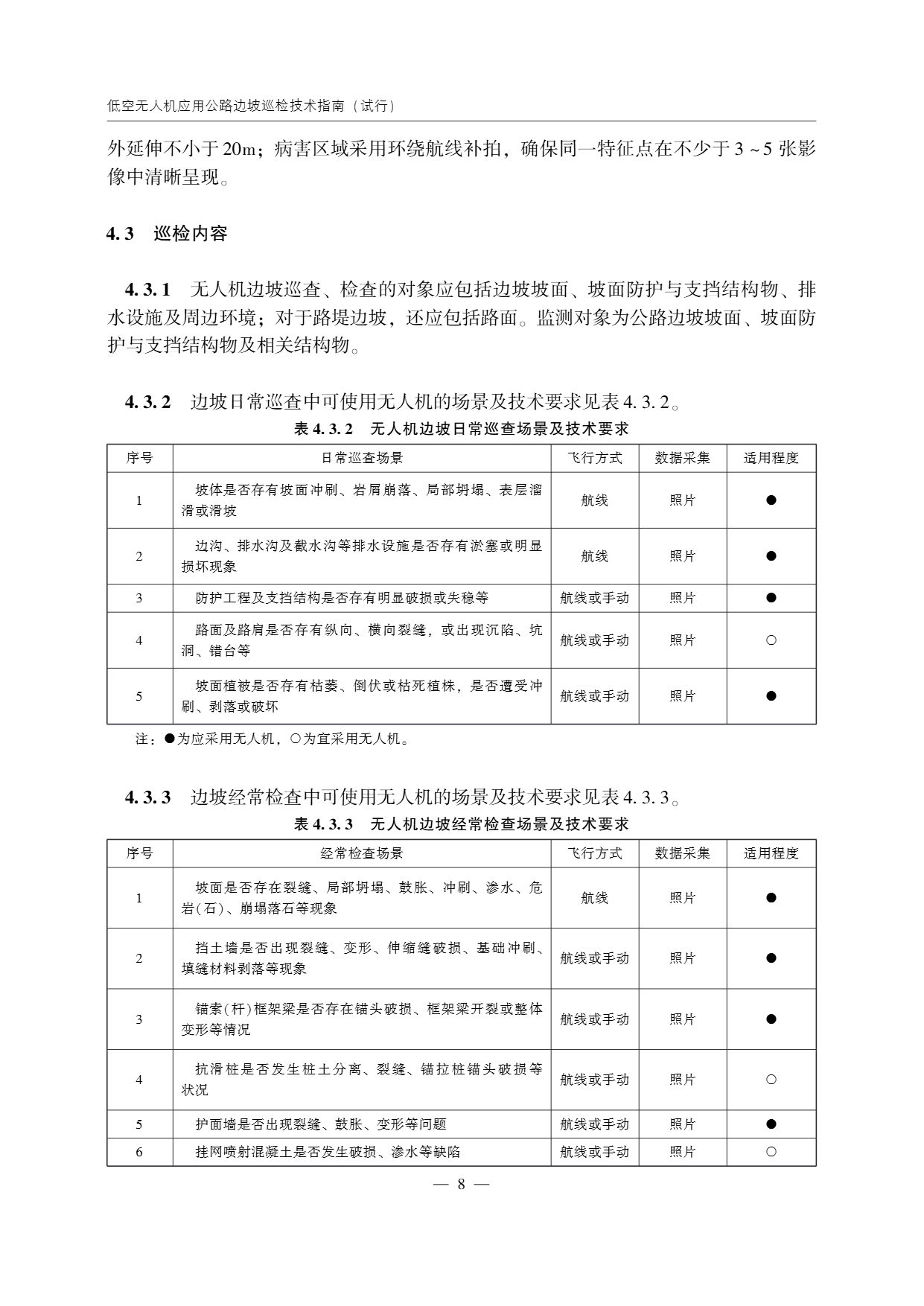低空无人机应用公路边坡巡检技术指南 (12).png