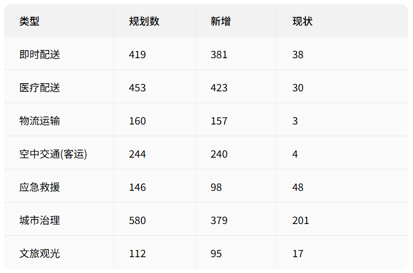 温州-起降点.png