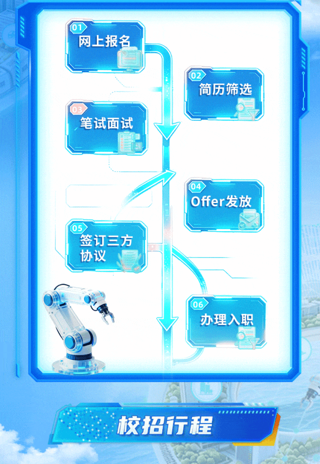 图片7-中国通号2027届校园招聘全面启动.gif