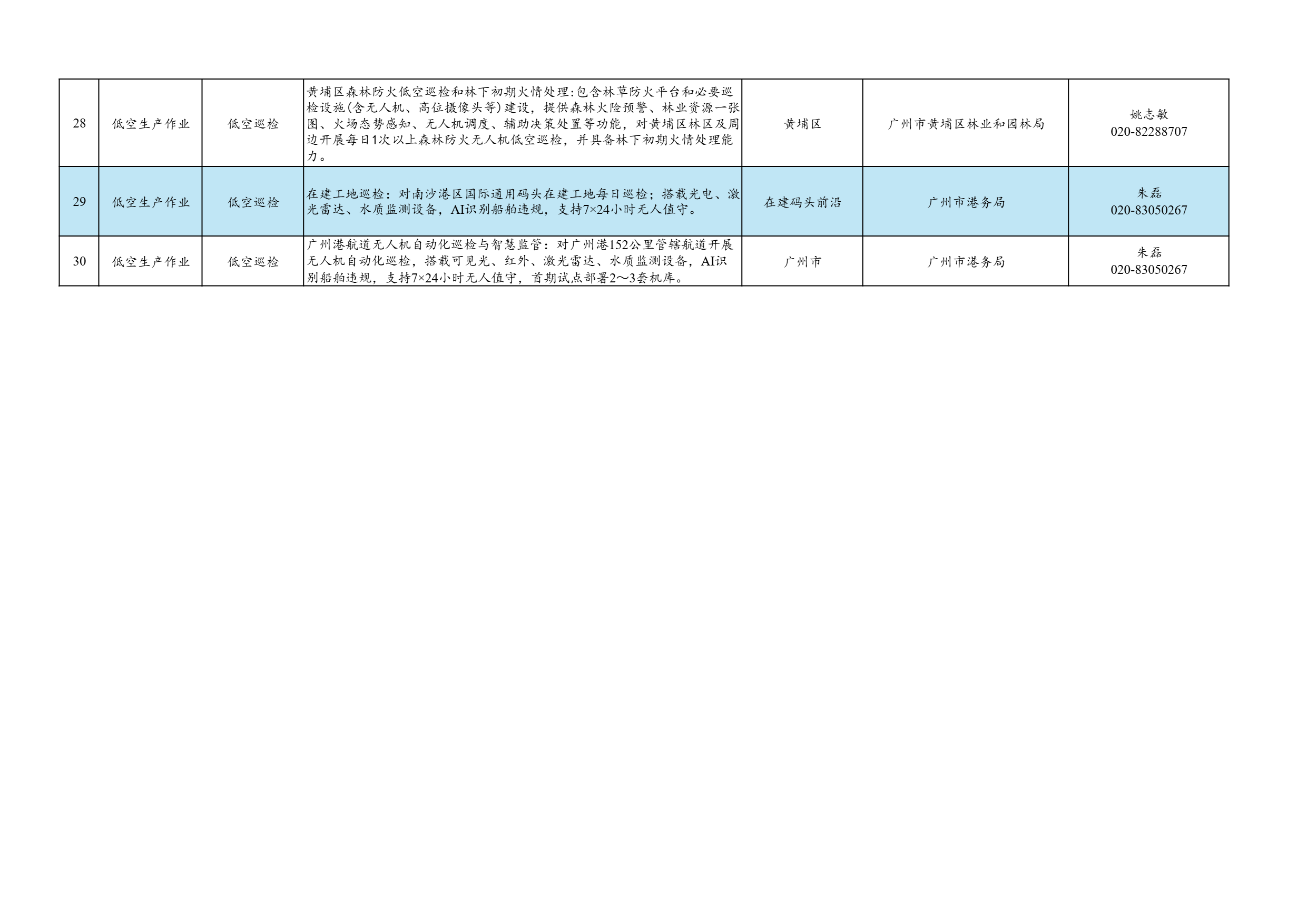 广州市低空经济应用场景需求清单_3.png 广州市低空经济应用场景需求清单_3.png
